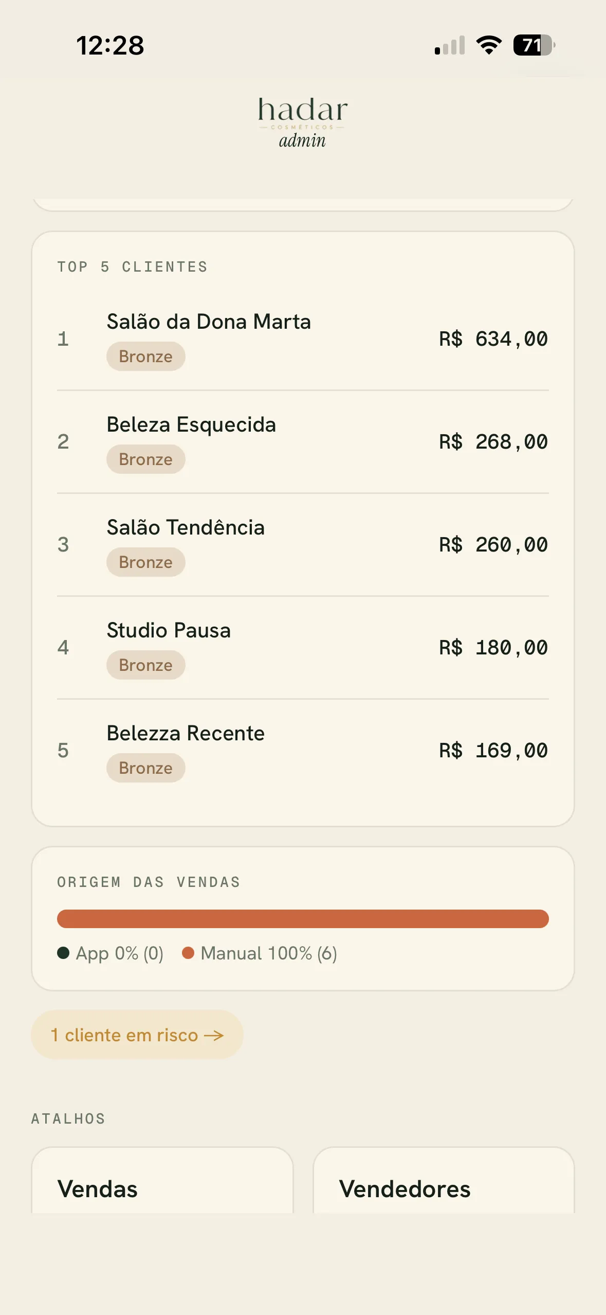 Hadar admin — top clientes e origem das vendas